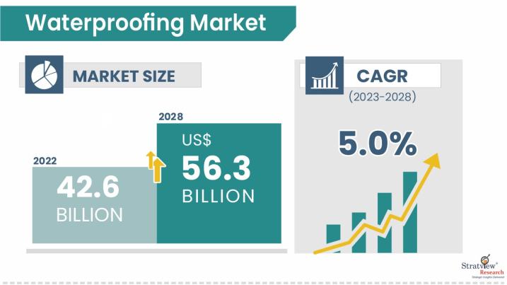 Waterproofing-Market-Insights